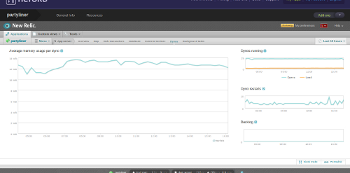 New Relic Dynos