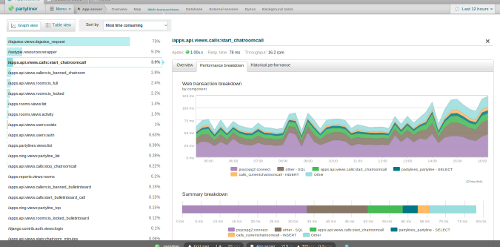 New Relic Web Transactions