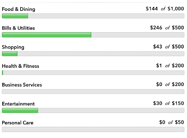 Our Monthly Budget